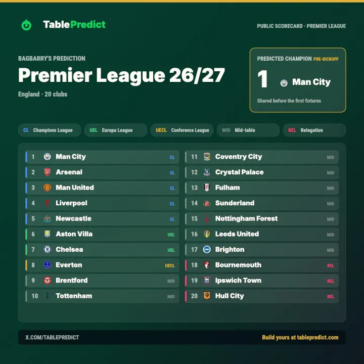Barry’s Premier League prediction scorecard