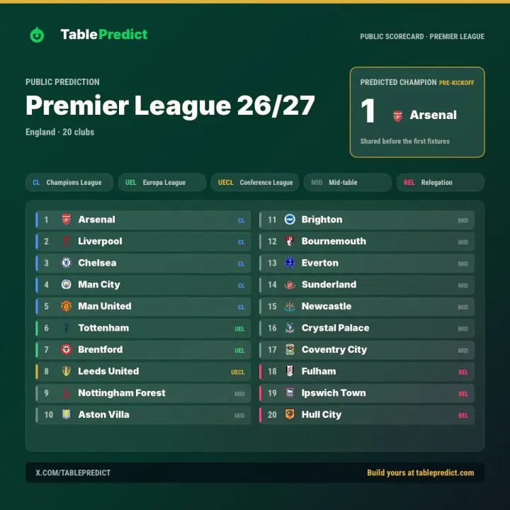Bassel’s Premier League prediction scorecard