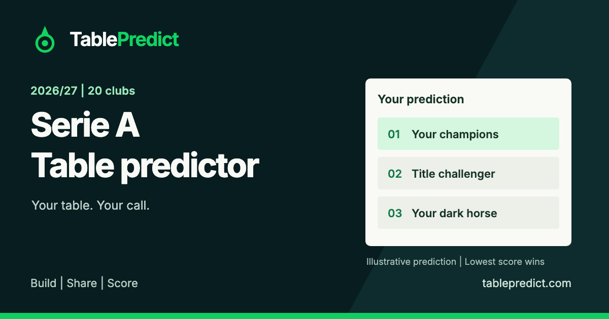 Table Predictor Serie A 2026/27 Table Predictor | TablePredict
